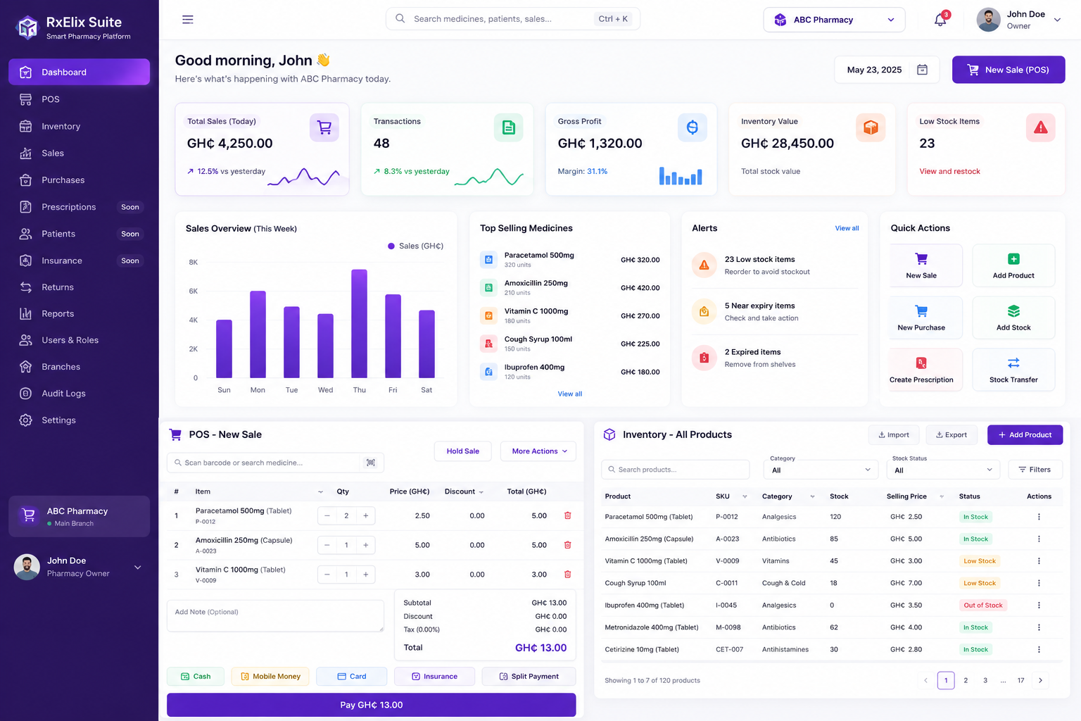 RxElix Suite
